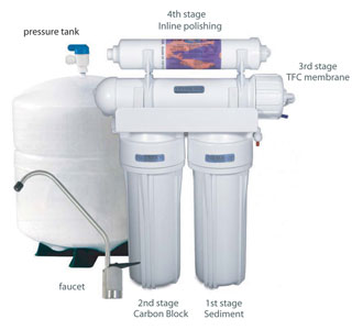 Reverse Osmosis Systems